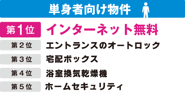 単身者向け物件