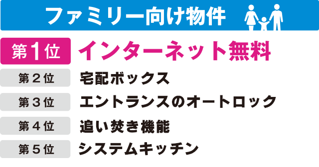 ファミリー向け物件